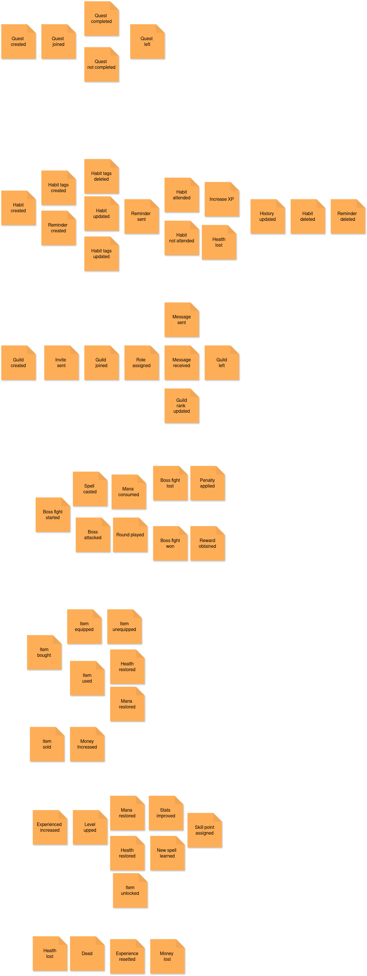 Event Storming - Timeline