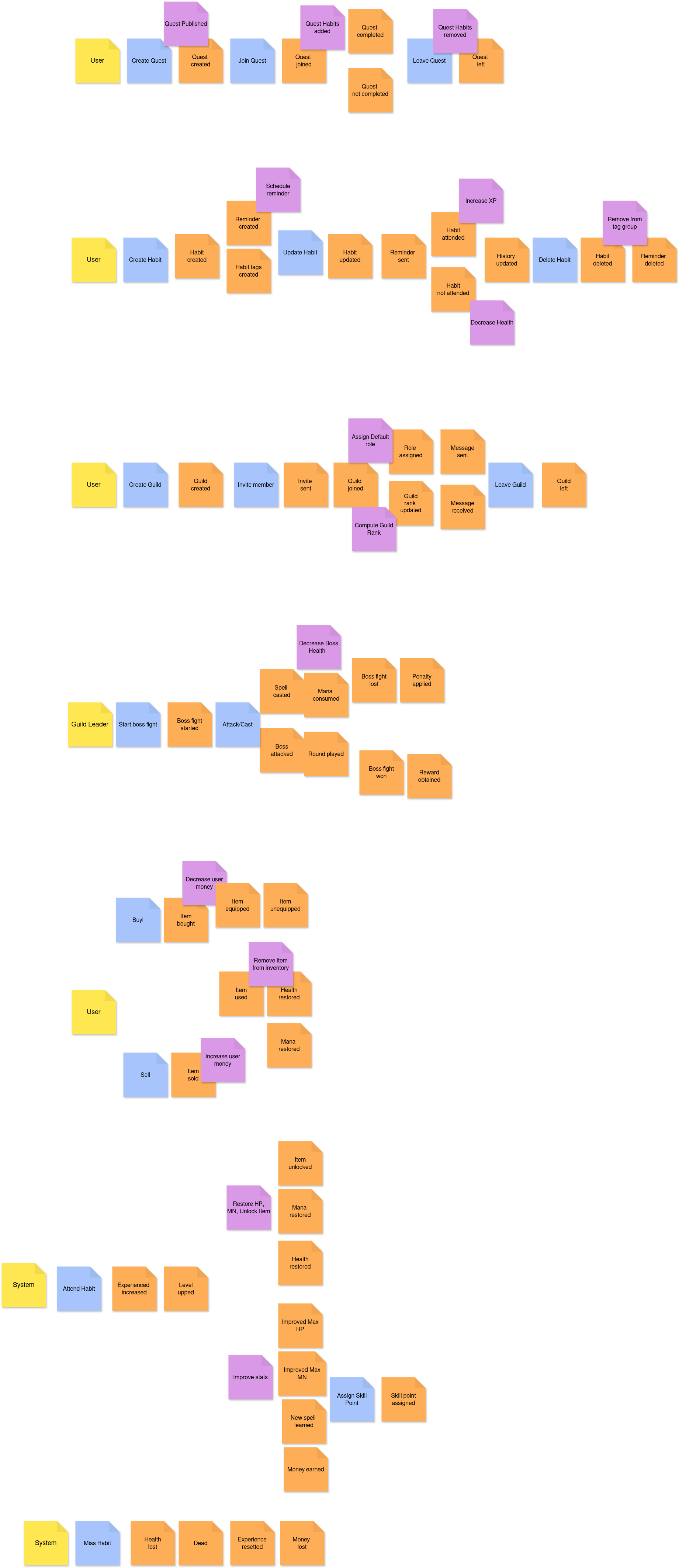 Event Storming - Commands and Policies