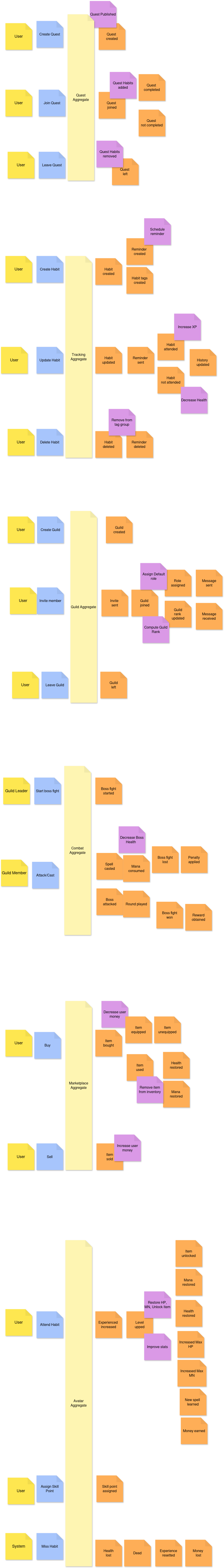 Event Storming - Aggregates