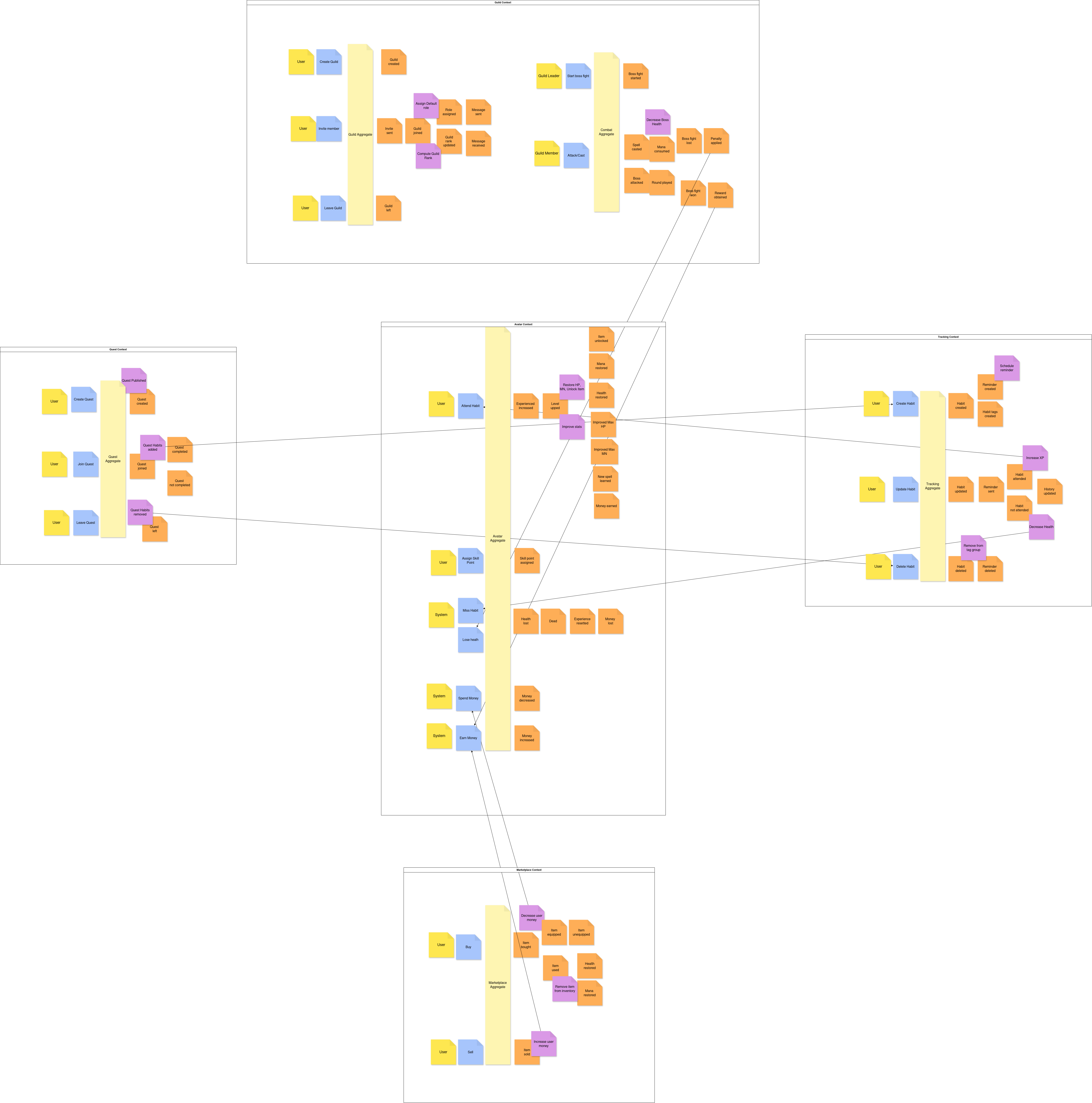 Event Storming - Bounded Context
