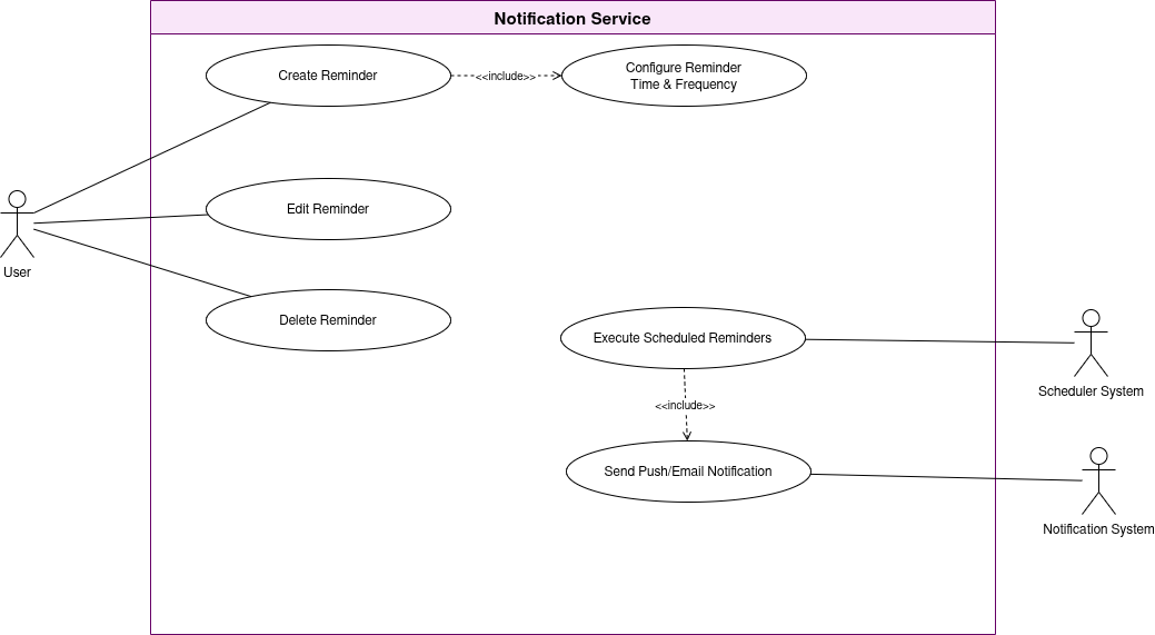 Notification Service Use Case