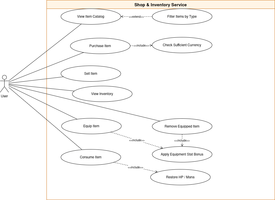 Shop and Inventory Service Use Case