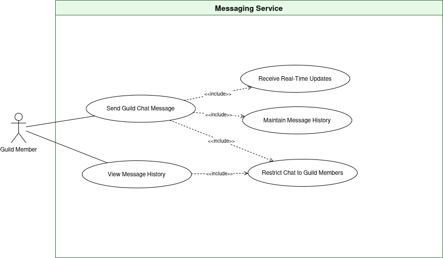 Messaging Service Use Case