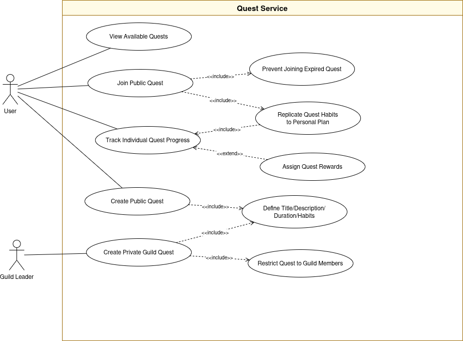 Quest Service Use Case