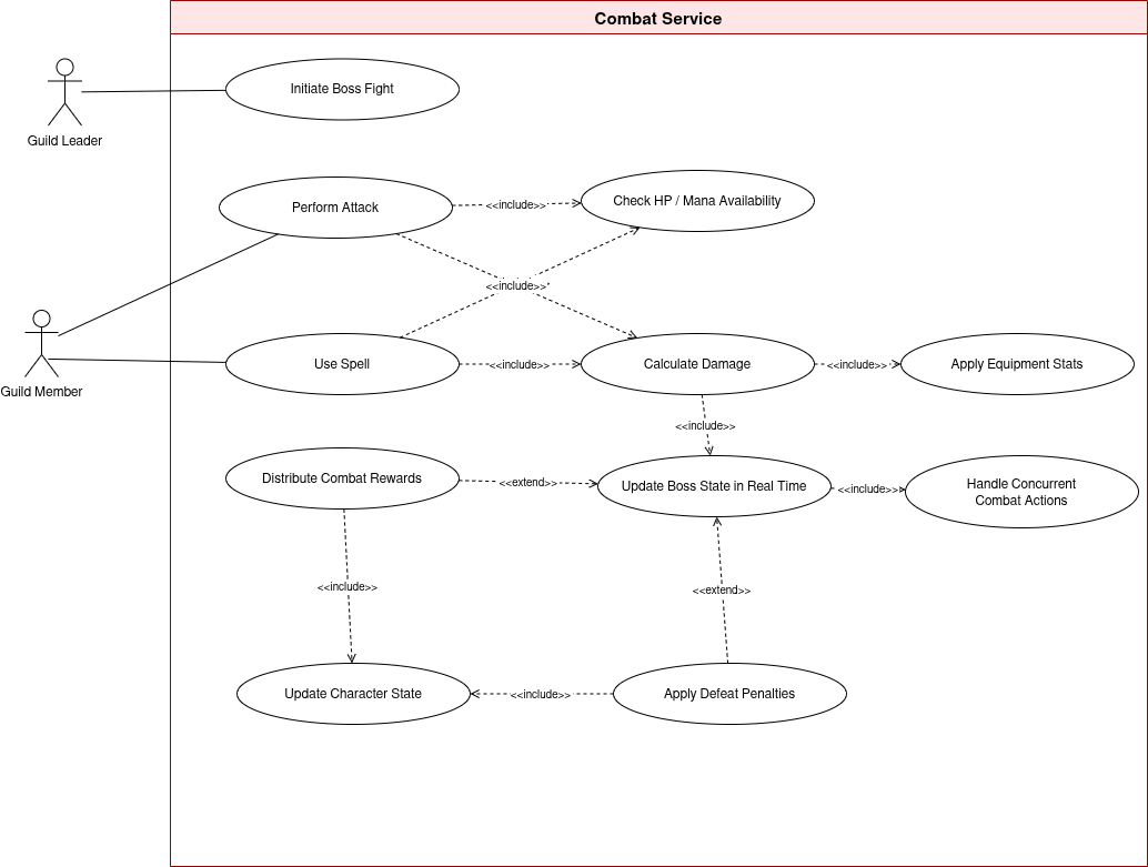 Combat Service Use Case